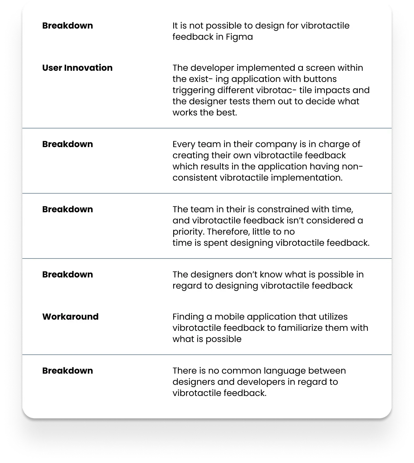 Table of breakdowns, workarounds, and user innovations in regards to designing vibrotactile feedback