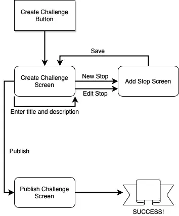 Creating a challenge flow