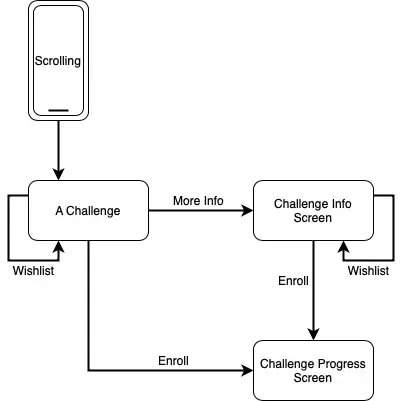 Flow for choosing a challenge