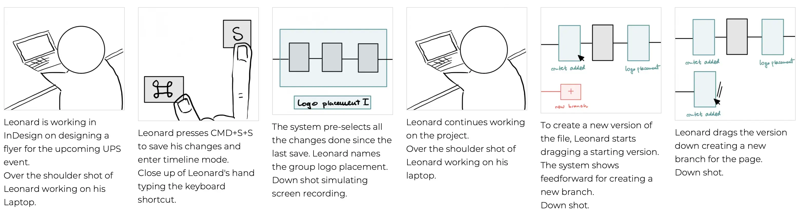 Parts of the storyboard